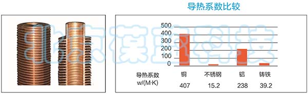 葆藍(lán)銅管鍋爐內(nèi)部材料