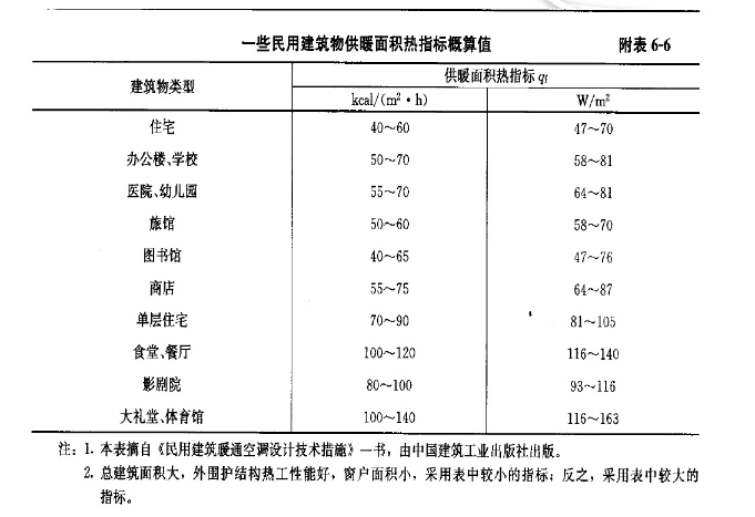 葆藍低氮純銅管鍋爐如何選型？